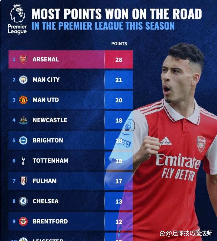 风暴席卷!英超球队全面击败对手的简单介绍 风暴席卷!英超球队全面击败对手的简单介绍