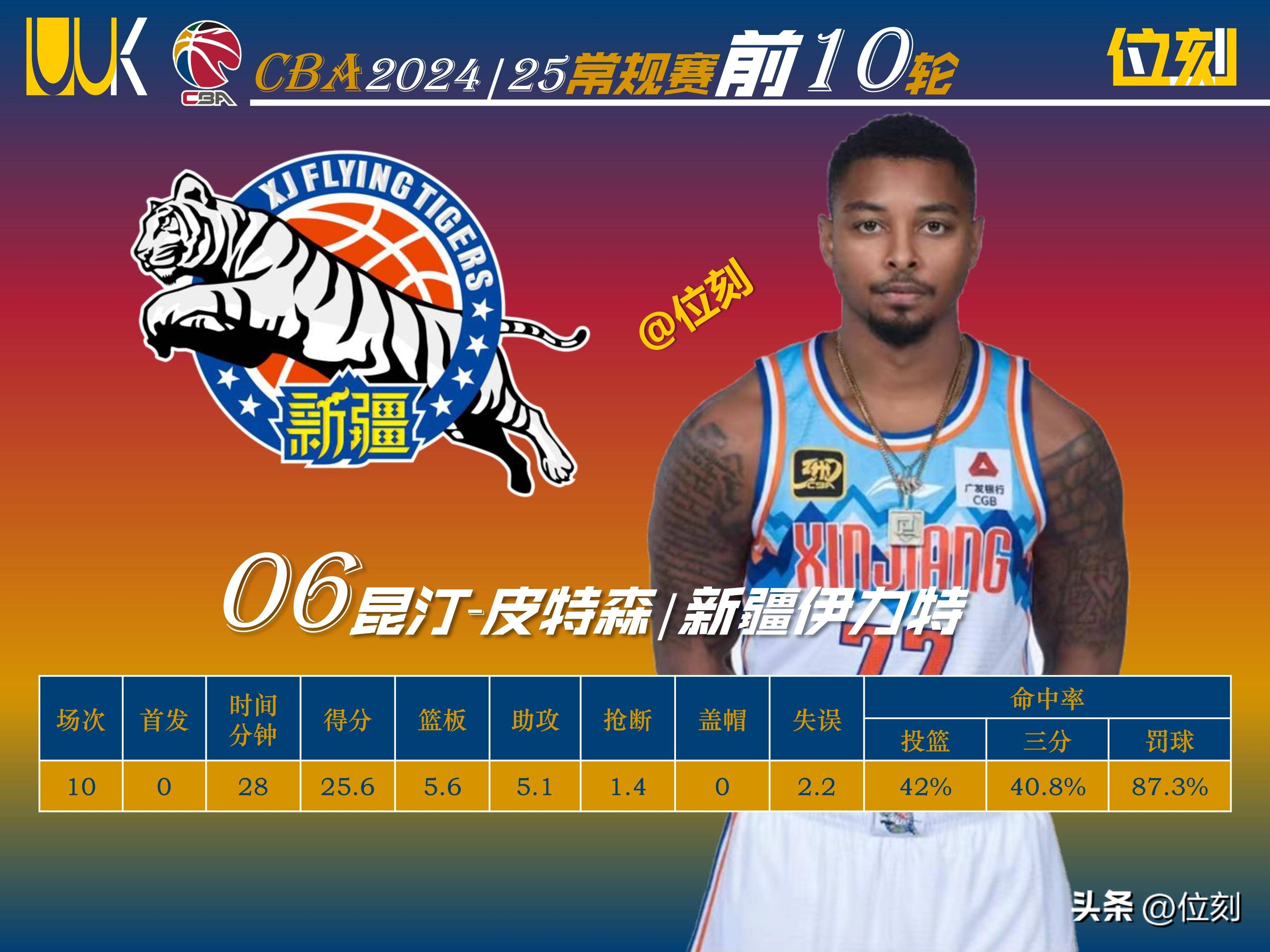 包含签约最强外援，球队实力或将逆袭的词条