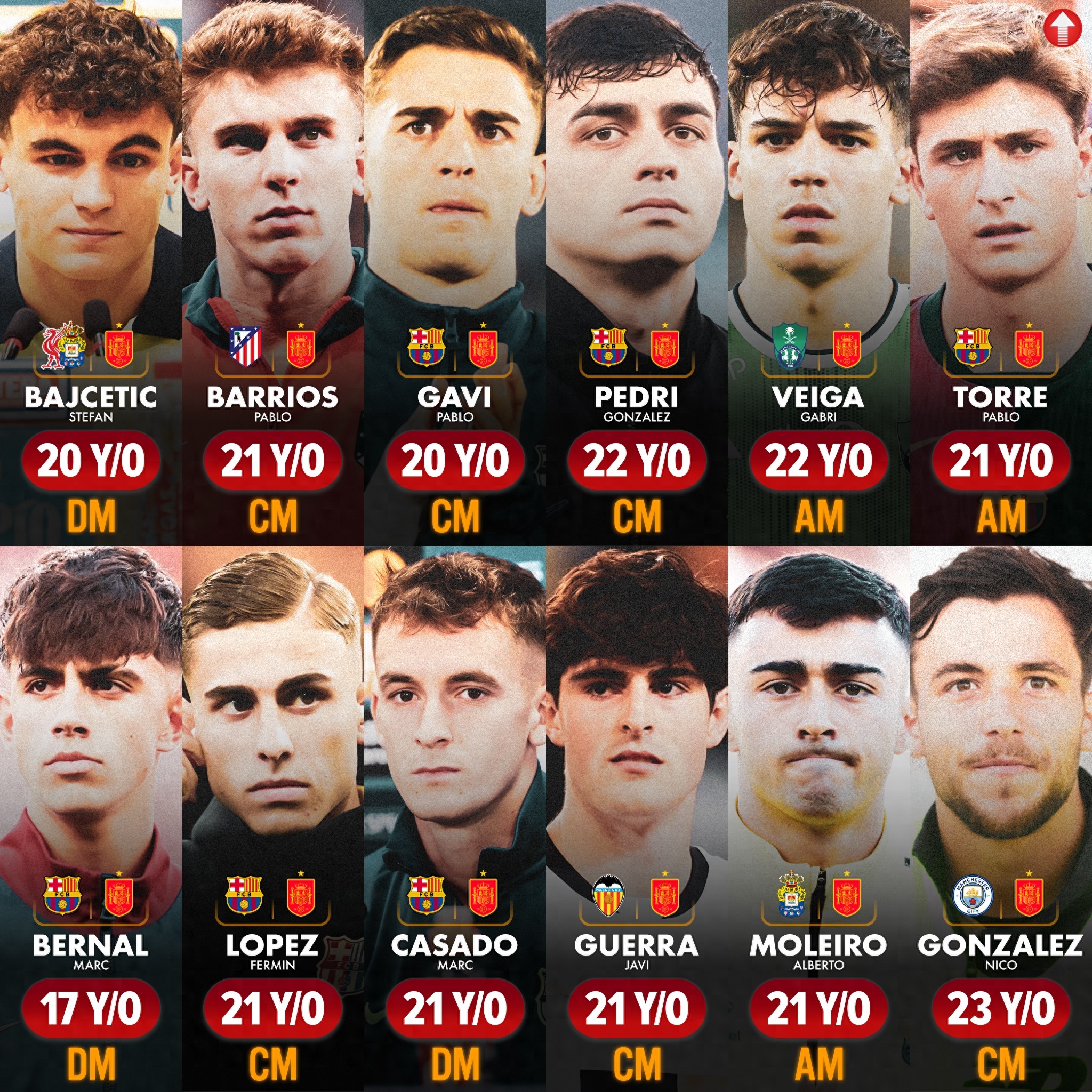 西班牙代表团豪取金银铜，勇者无惧