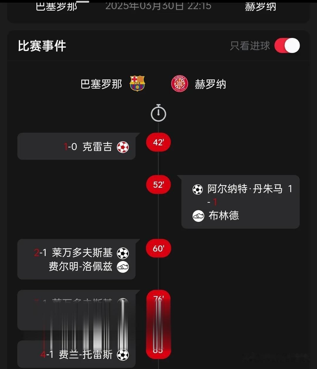 赫罗纳球员荣登射手榜首，终结干瘪