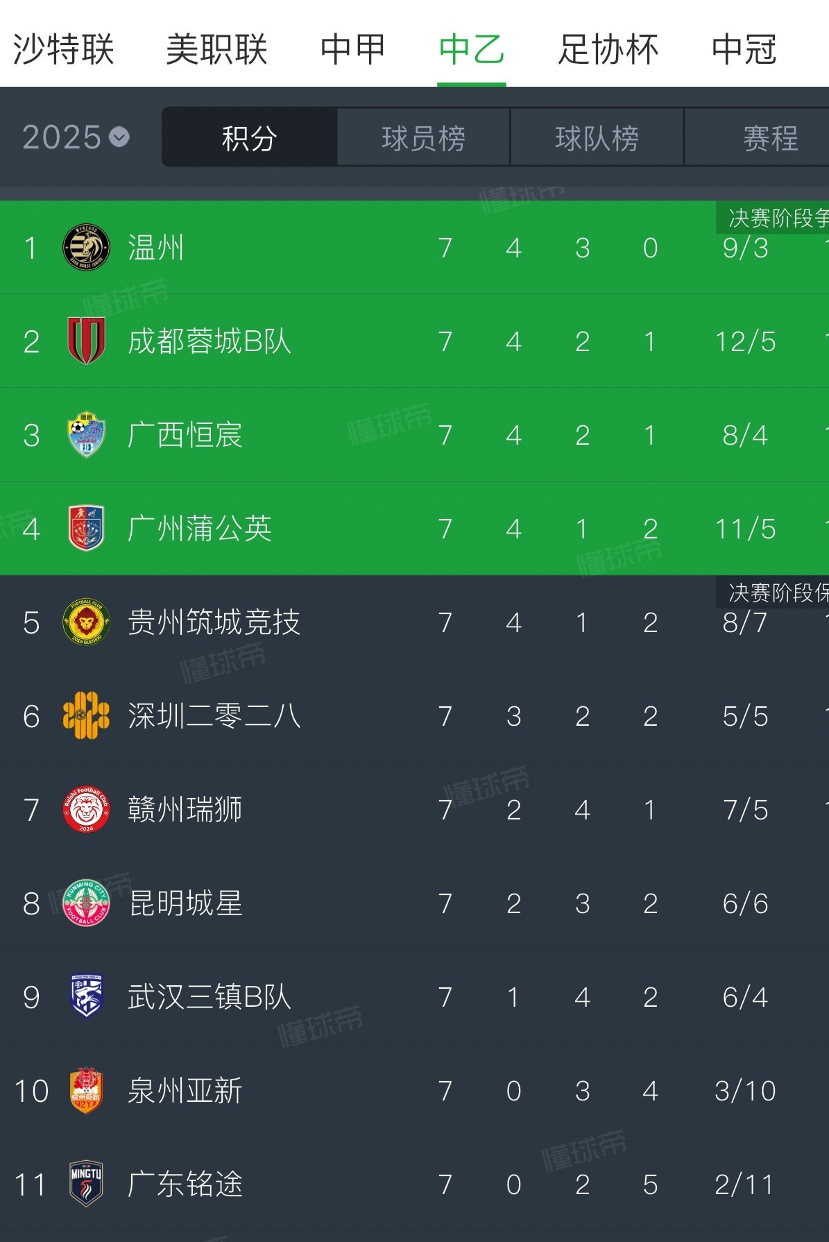 意甲球员备战逐鹿,冲刺积分榜前列 意甲球员备战逐鹿,冲刺积分榜前列