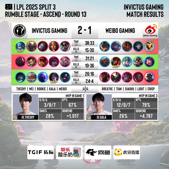 关于DK轻取IG，Meiko打出惊人五杀顶尖较量2025世界赛，技惊四座的信息