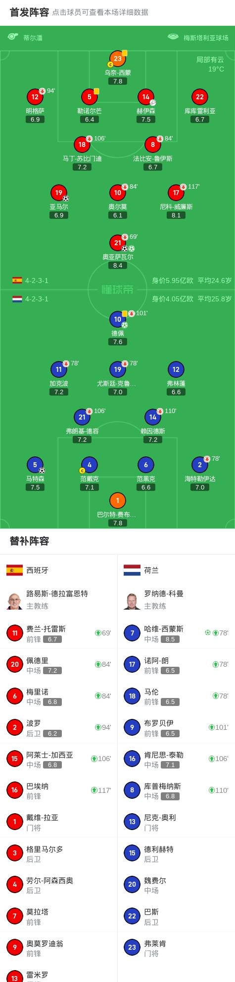 丹麦队力擒威尔士队，晋级欧洲杯八强