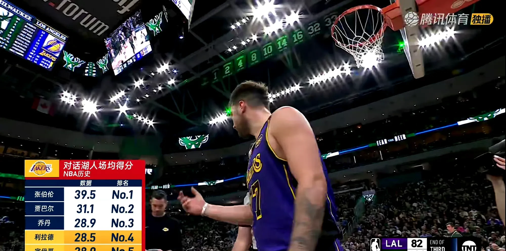 雄鹿队主场失利,波波维奇表现低迷 雄鹿队主场失利,波波维奇表现低迷