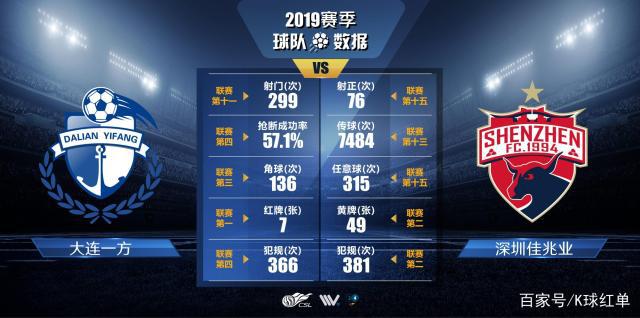 关于大连一方将挑战深圳佳兆业,谁能夺取胜利?的信息 关于大连一方将挑战深圳佳兆业,谁能夺取胜利?的信息