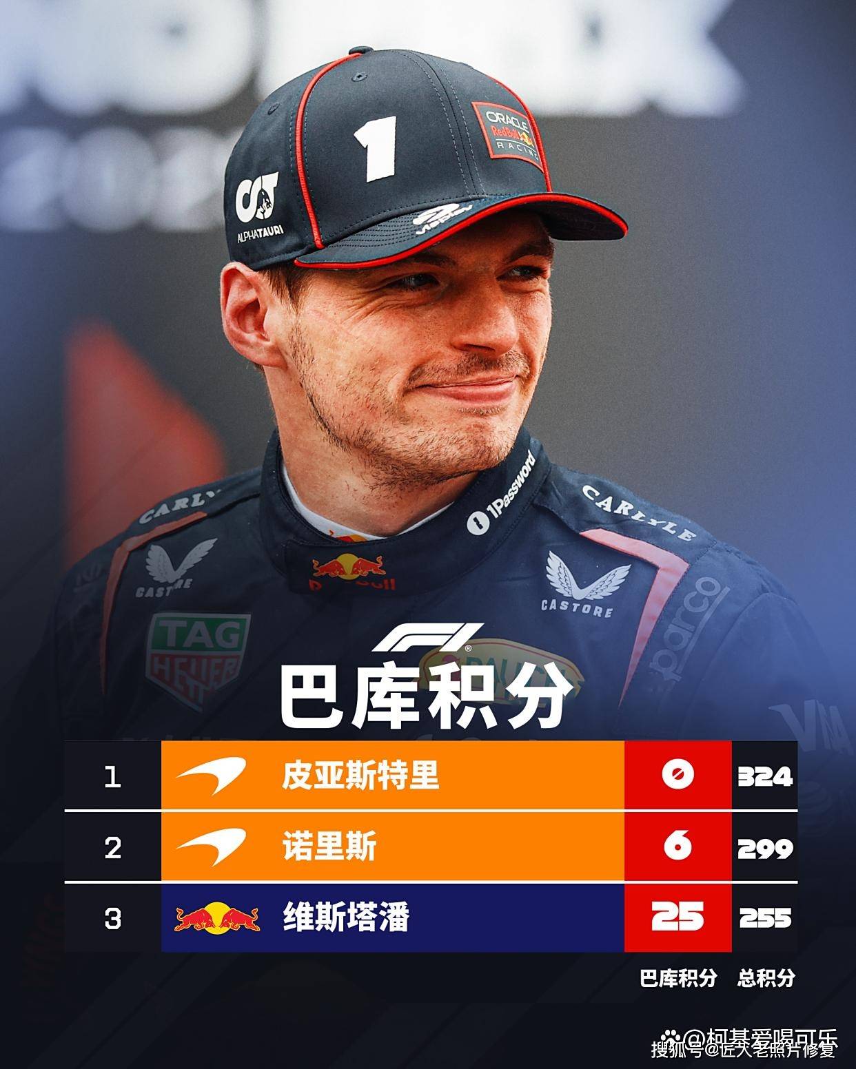 关于索伯车队力克梅赛德斯,维斯塔潘扛起全队的信息 关于索伯车队力克梅赛德斯,维斯塔潘扛起全队的信息