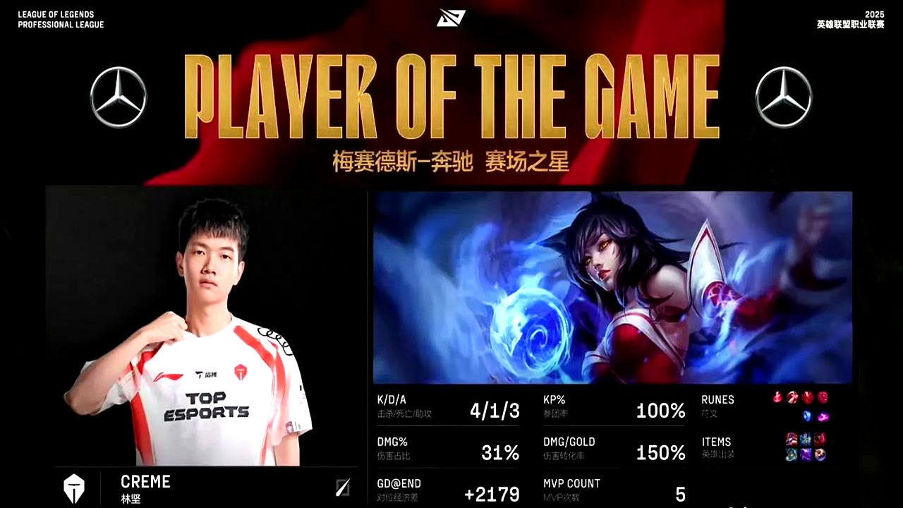 关于IG碾压EDG，BDD统治全场的信息